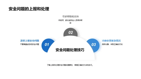 全面安全意识