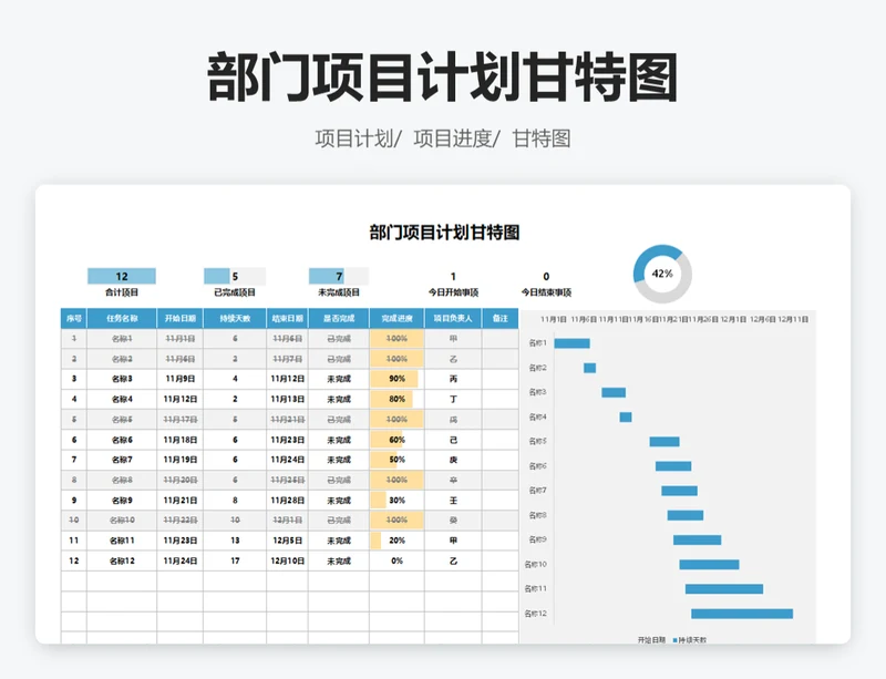 部门项目计划甘特图