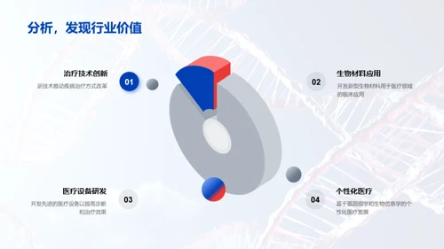 生物医疗行业探秘