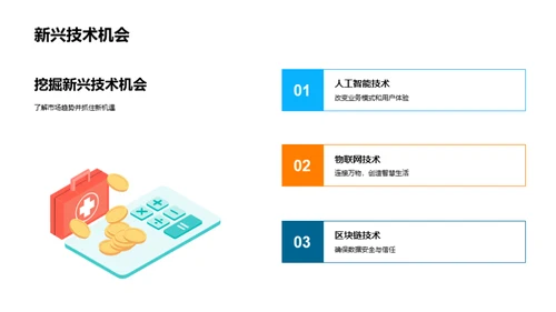 技术创新驱动力