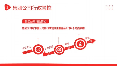 后勤管理培训企业员工人事部商务培训PPT课件