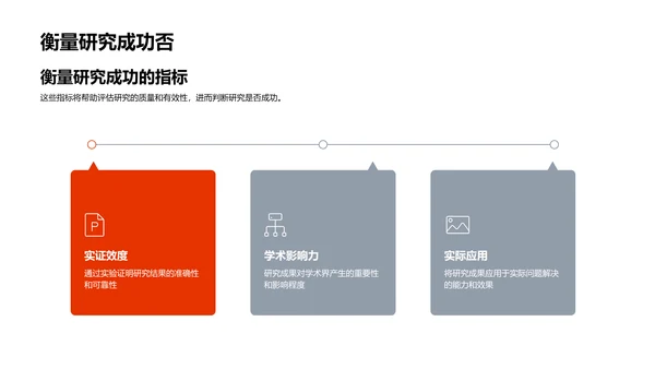 理学研究报告PPT模板