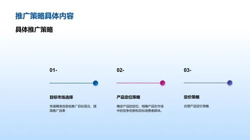 市场营销推广计划