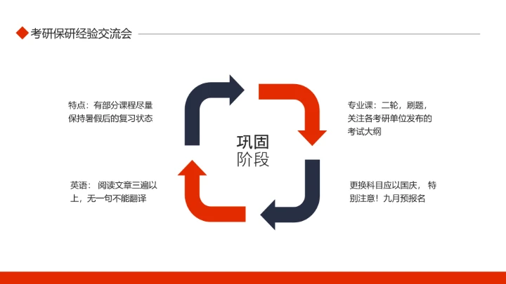 考研保研经验交流会动态PPT