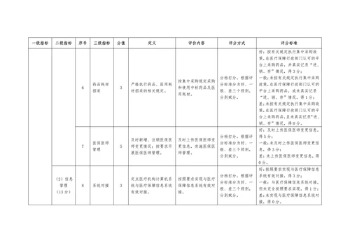 海南省医疗保障定点医疗机构信用评价指标体系