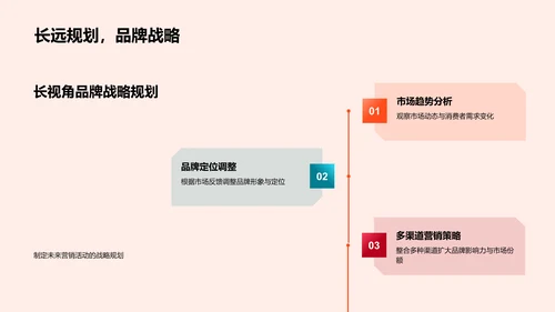 春节营销成效报告PPT模板