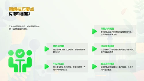 跨团队沟通讲座PPT模板