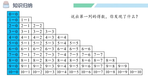 新人教版数学一年级上册5.21 整理和复习课件（55张PPT)