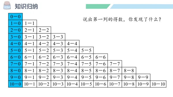 新人教版数学一年级上册5.21 整理和复习课件（55张PPT)
