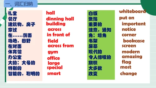 Unit 3 My School 单元复习课件【课堂无忧】人教2024版七上英语