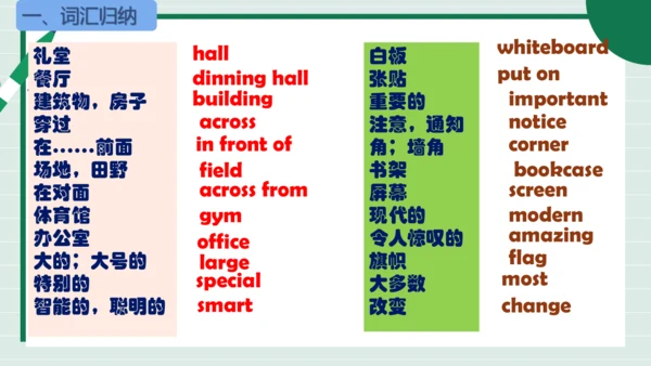 Unit 3 My School 单元复习课件【课堂无忧】人教2024版七上英语