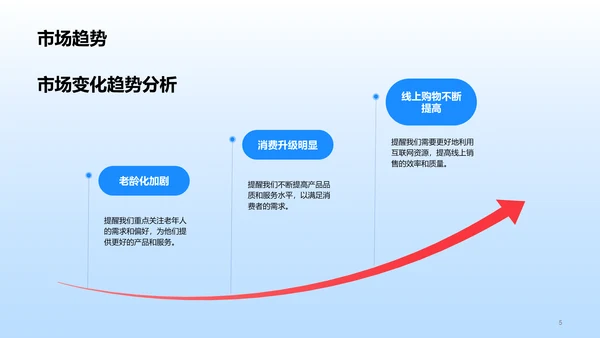 蓝色卡通插画交通运输营销策略规划PPT模板