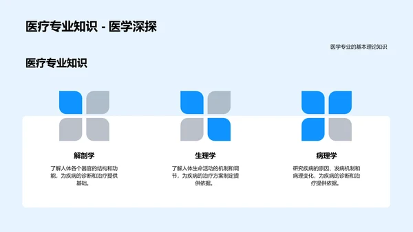 医学理论在实践中的应用PPT模板