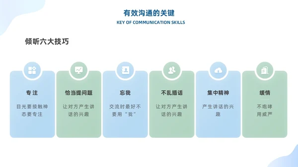 蓝色有效沟通管理者如何带好团队优秀管理者的有效沟通商务PPT管理团队管理