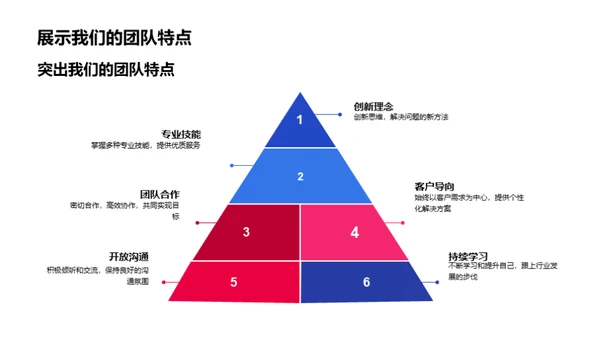 春节之窗：品牌力提升