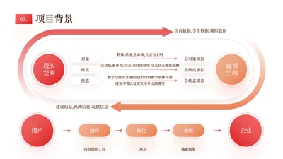 橘色商务风数据分析表格内容页
