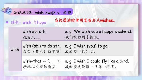 Unit 6 I'm watching TV单元复习课件（词组+句型+知识点+语法+写作指导+易错考