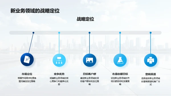 策略引领 未来铸就