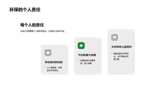 绿色春节，你我共参与