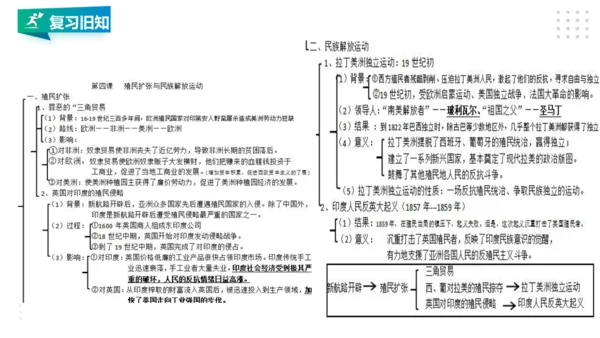 第七单元 工业革命与马克思主义的诞生 精品复习课件（46张PPT）