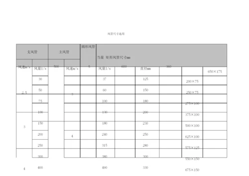铁皮风管当量尺寸对照表.docx