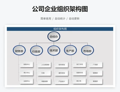公司企业组织架构图