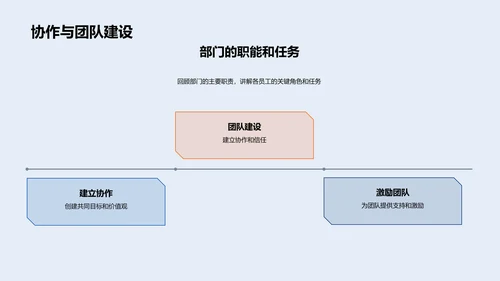 年中人资行政工作汇报PPT模板