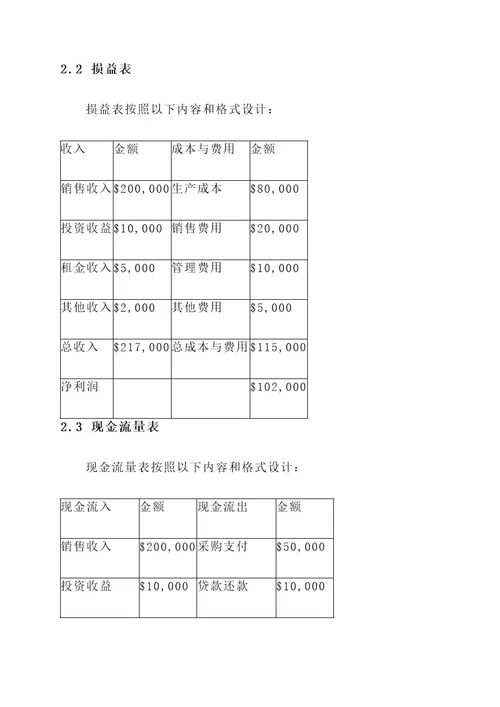 财务表格管理方案