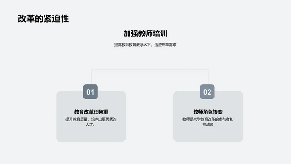 创新大学教育模式