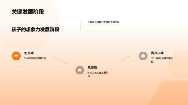 想象力的无限激活