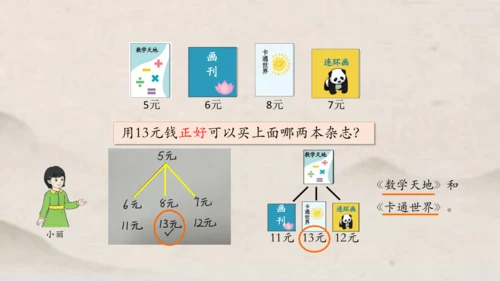 人教版一年级下册数学解决与人民币有关的实际问题1 课件(共35张PPT)