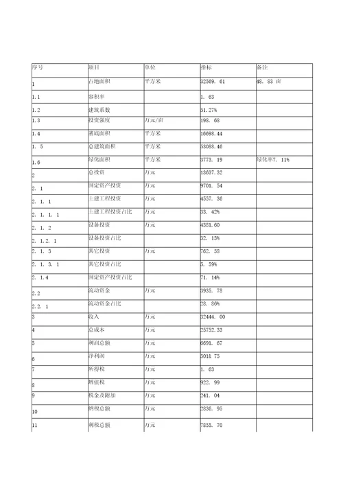 脱水机项目可行性研究报告参考范文