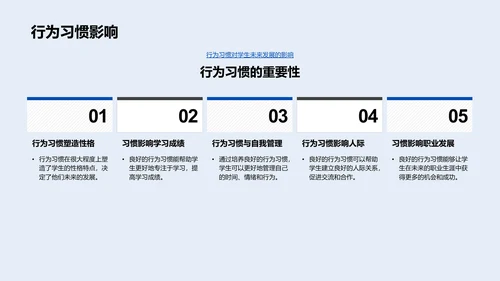 一年级行为习惯培养PPT模板