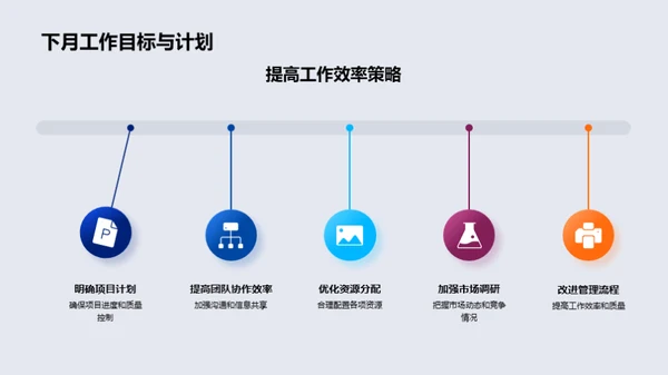 月度成果与未来展望