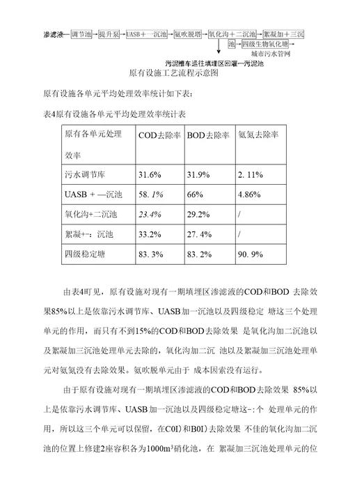 福州市红庙岭垃圾填埋场渗滤液处理