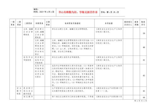 安全生产隐患排查清单.docx