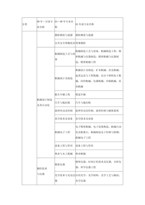 2023年二级建造师工程类或工程经济类专业对照表.docx