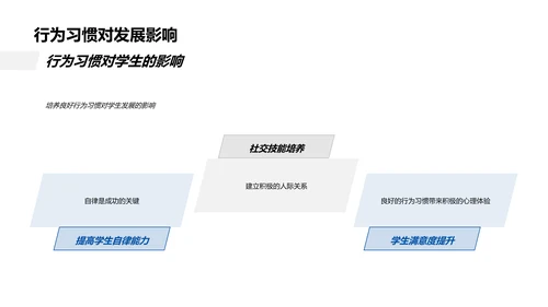 五年级行为习惯训练PPT模板