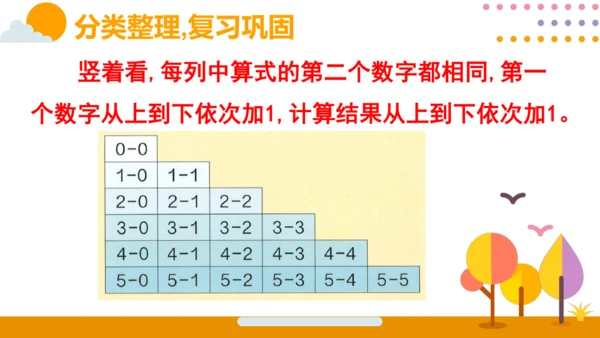 人教版数学（2024）一年级上册第一单元 第8节 整理和复习课件(共22张PPT)