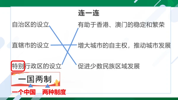3.6 我们神圣的国土 第一课时 课件（共46张PPT）