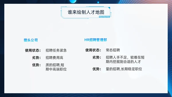蓝色科技风人才画像PPT模板管理