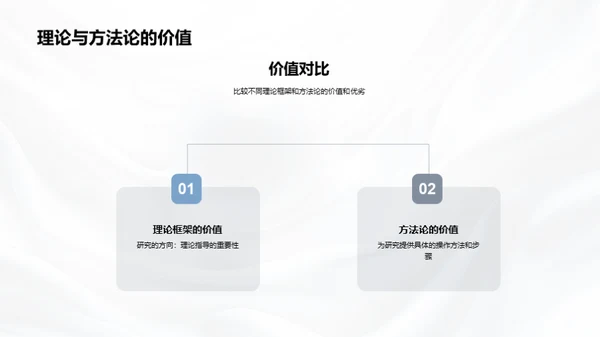 文学研究新领域