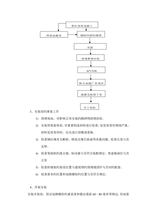 电梯井综合施工组织设计.docx