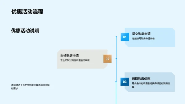 七夕楼市盛宴