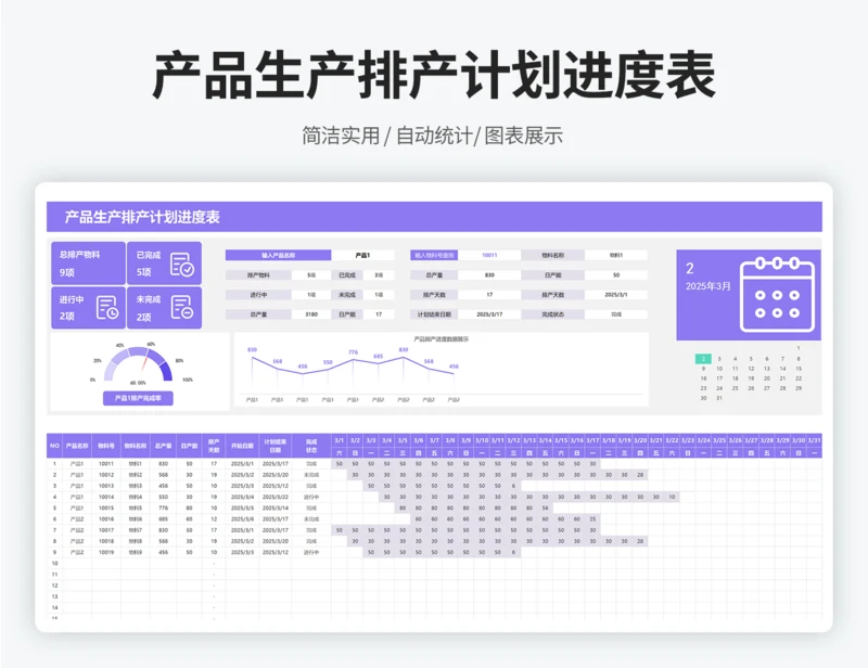 产品生产排产计划进度表