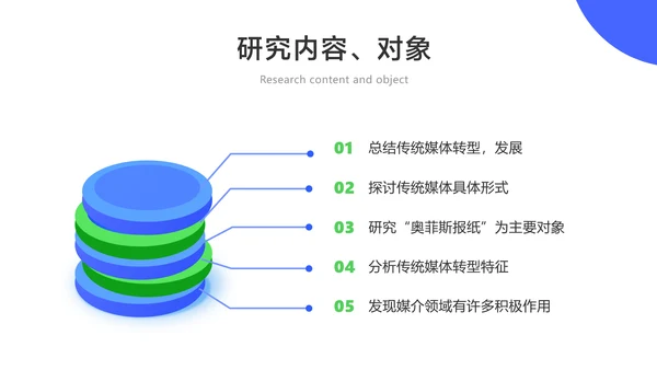 网络与新媒体专业论文答辩