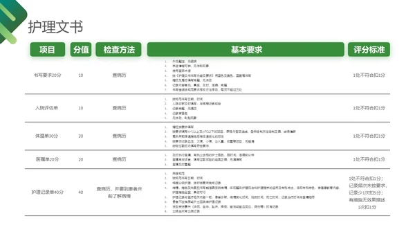 深绿色简约医护护理质量管理制度培训PPT