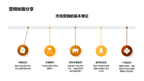 万圣节营销解析