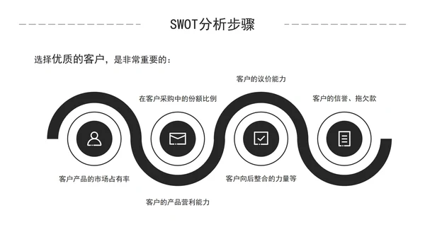 简约商务风企业培训SWOT技能分析PPT模板