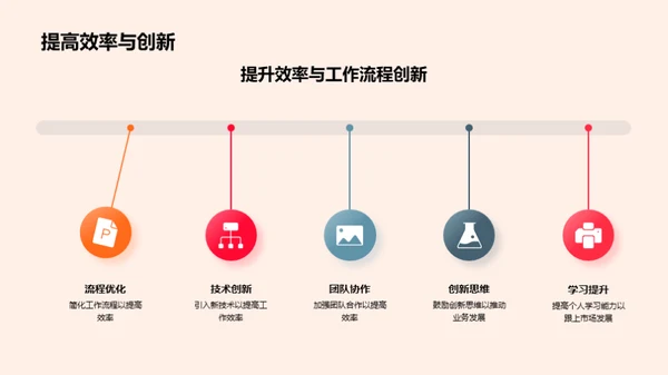 新媒体之路